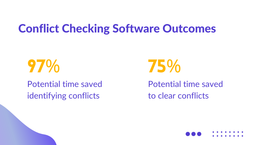 Stats when conflict check software is used 