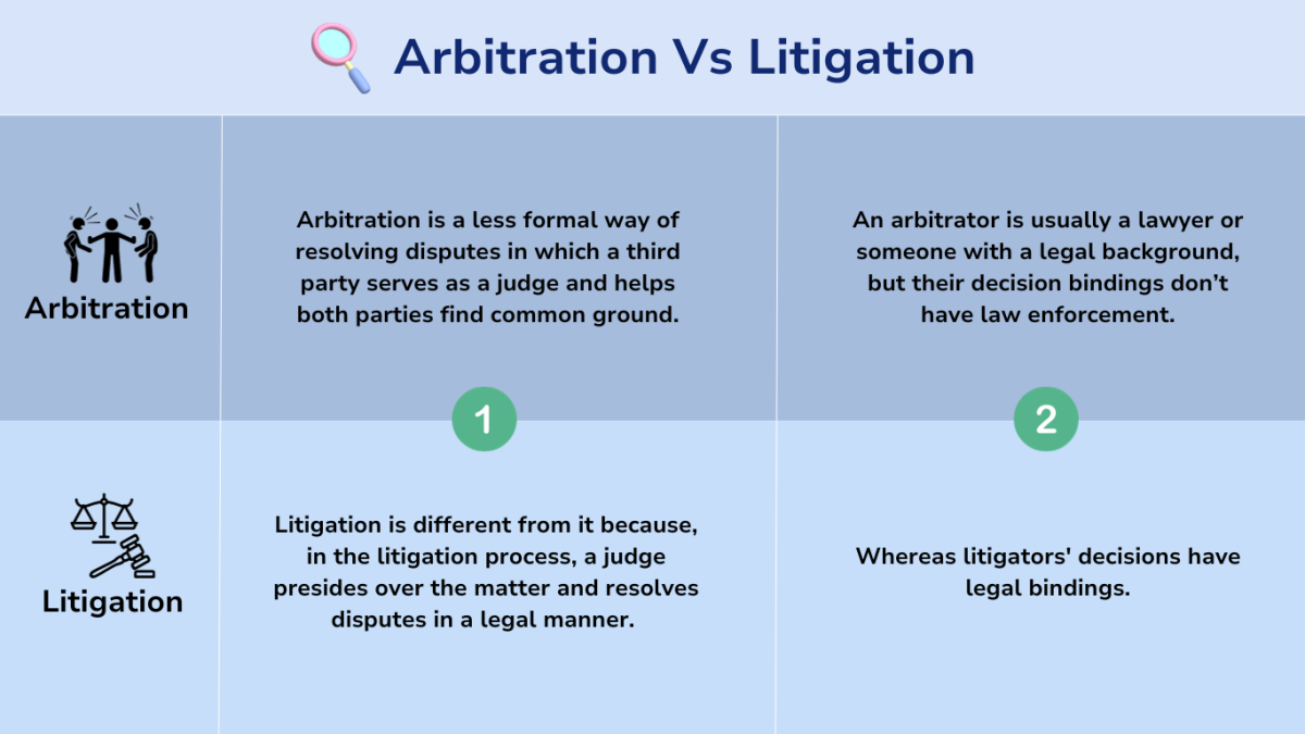 Mediation Vs Arbitration Vs Litigation Differences Casefox