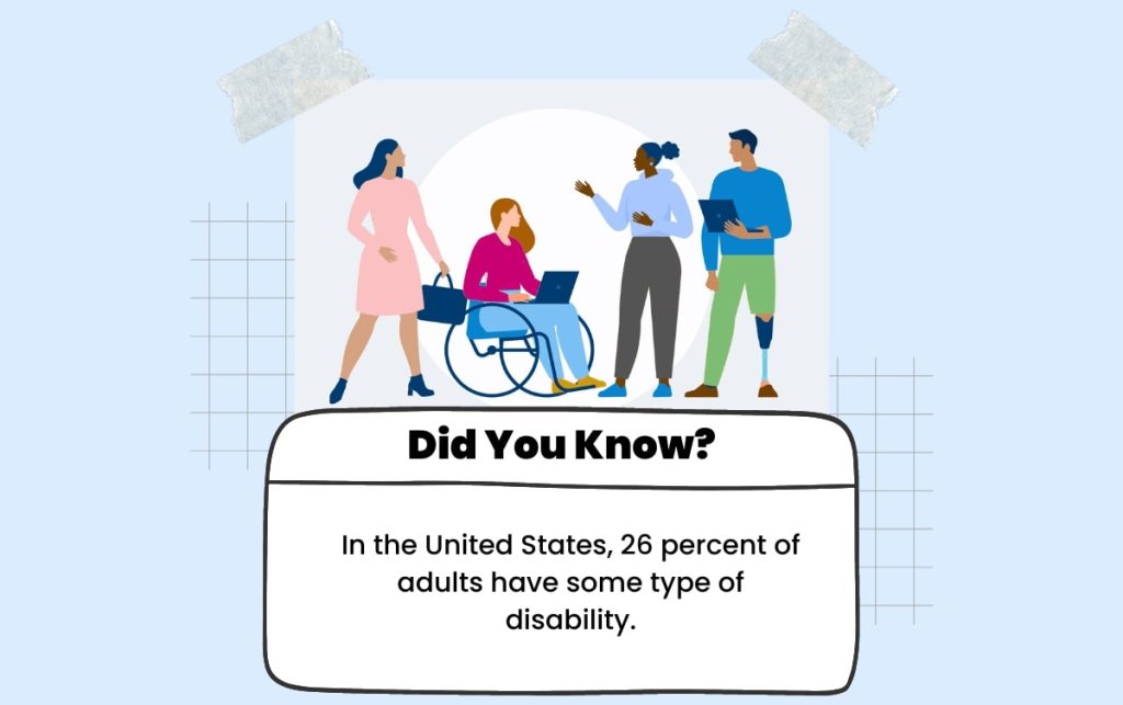 statement depicting the percentage of adults with disabilities