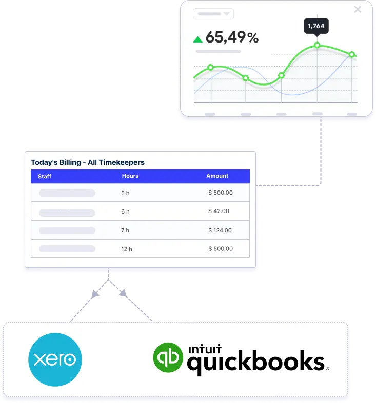 Legal accounting and reporting for law firms